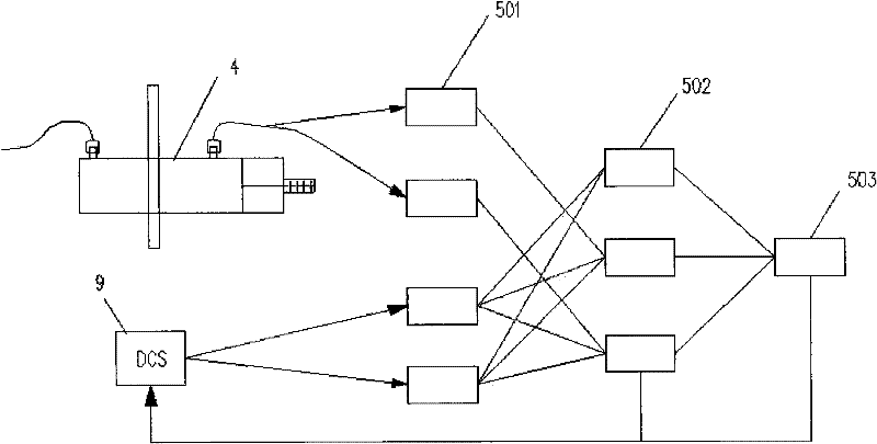 On-line monitor of incomplete combusting loss of machines