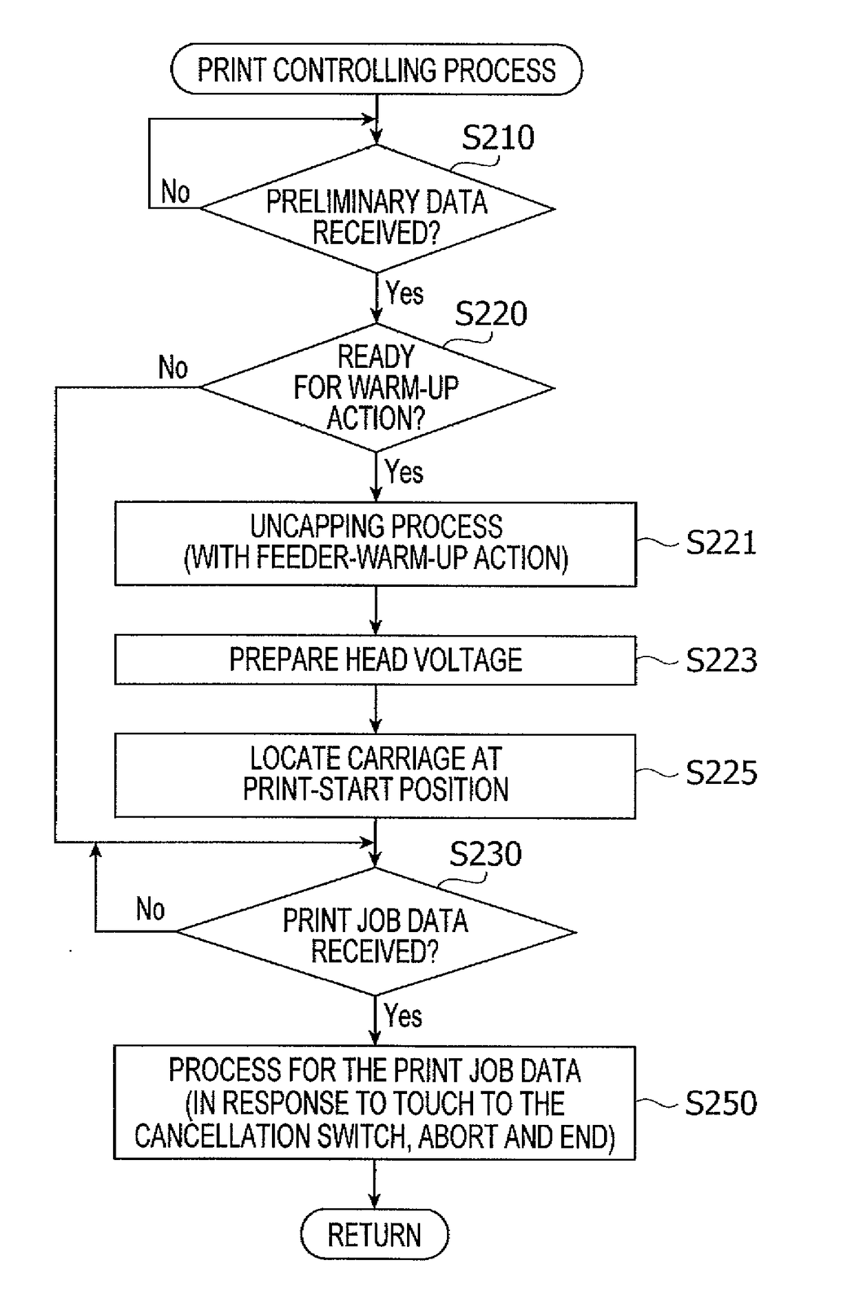 Image printing apparatus and method for controlling an image printing apparatus