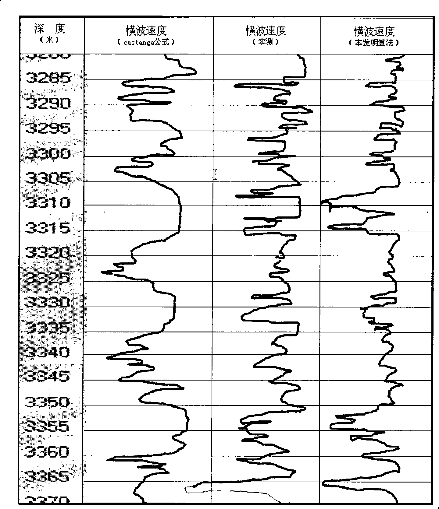 High resolution prospecting method of large-ventage clastic rock deposition stratum based on horizontal wave velocity