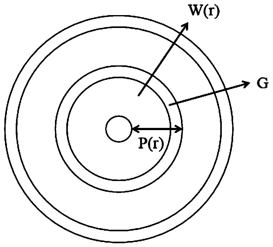 Equal-gap gradient increasing concentric circle type double-sided silicon drift detector and design method thereof