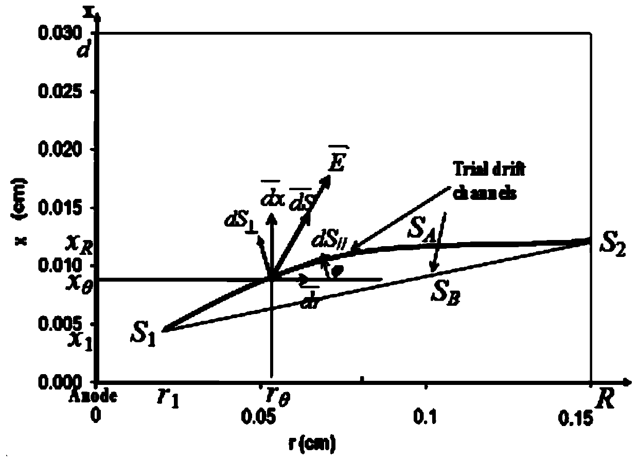 Equal-gap gradient increasing concentric circle type double-sided silicon drift detector and design method thereof