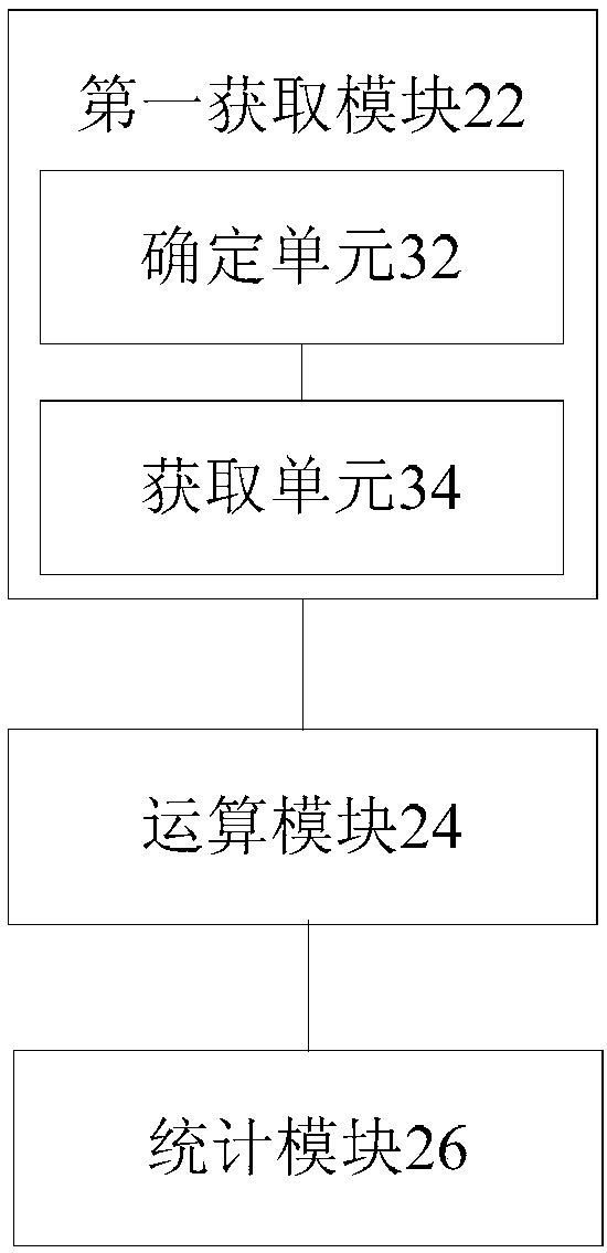 Account number statistics method and device