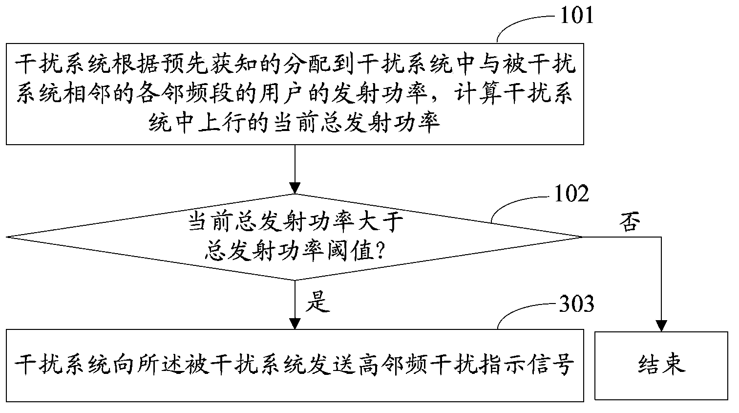 Interference indication method and device under adjacent channel coexisting condition