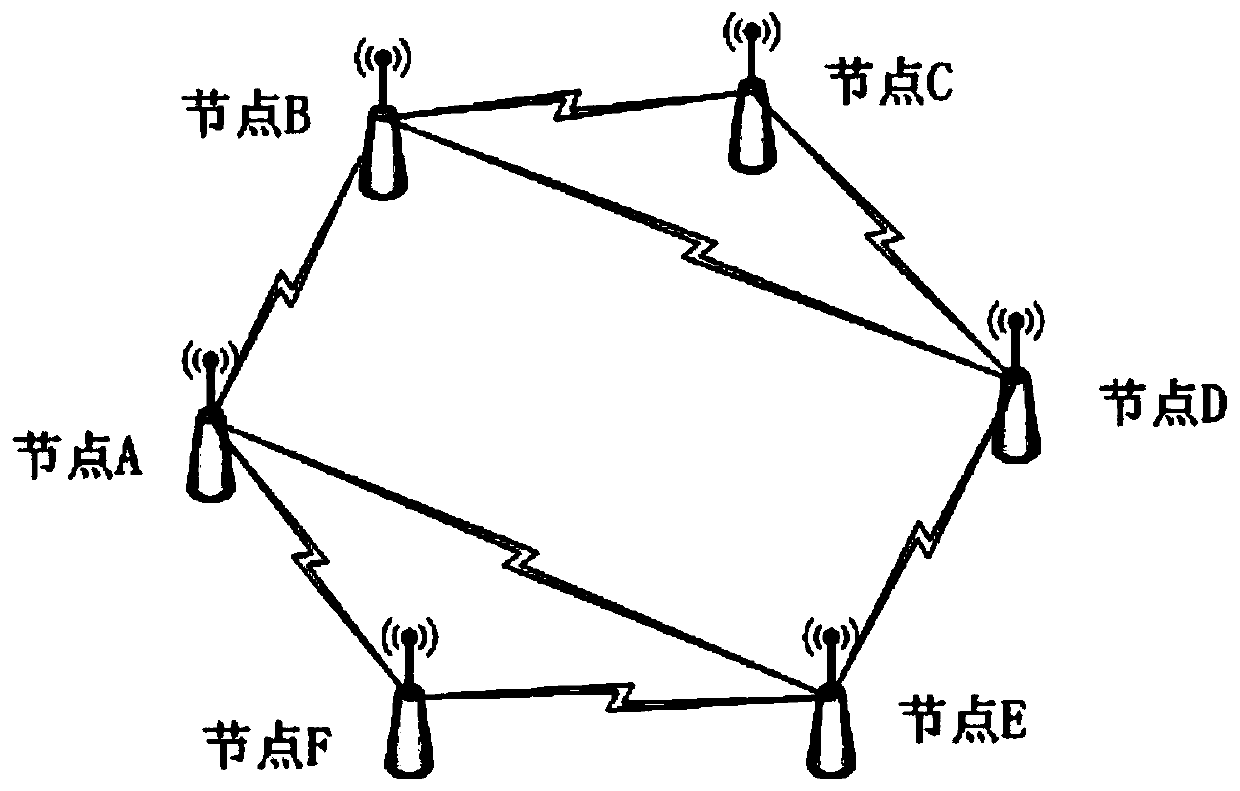 A method for allocating wireless channel resources