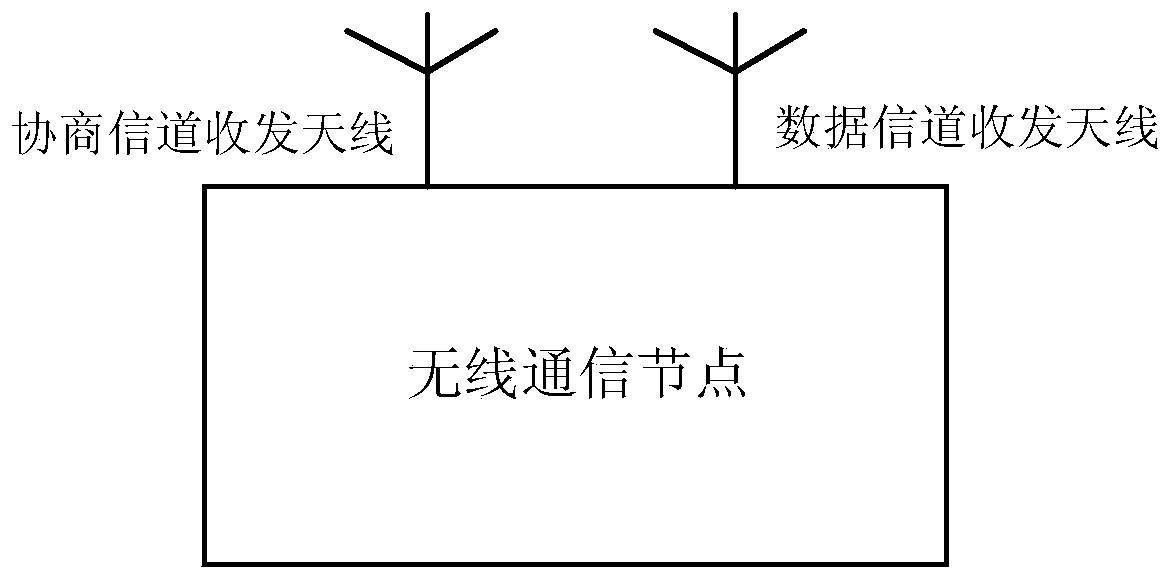 A method for allocating wireless channel resources