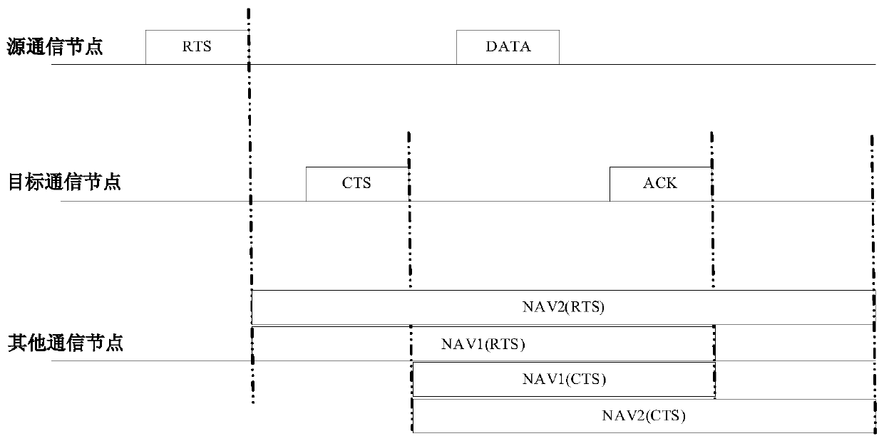 A method for allocating wireless channel resources