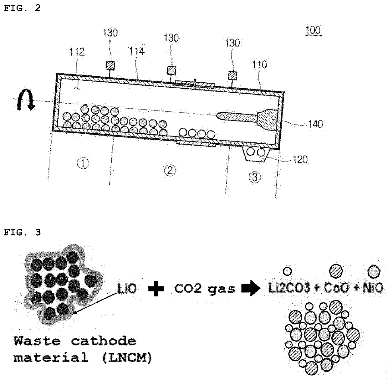 Heat treatment method of waste cathode materials and lithium recovery method using same