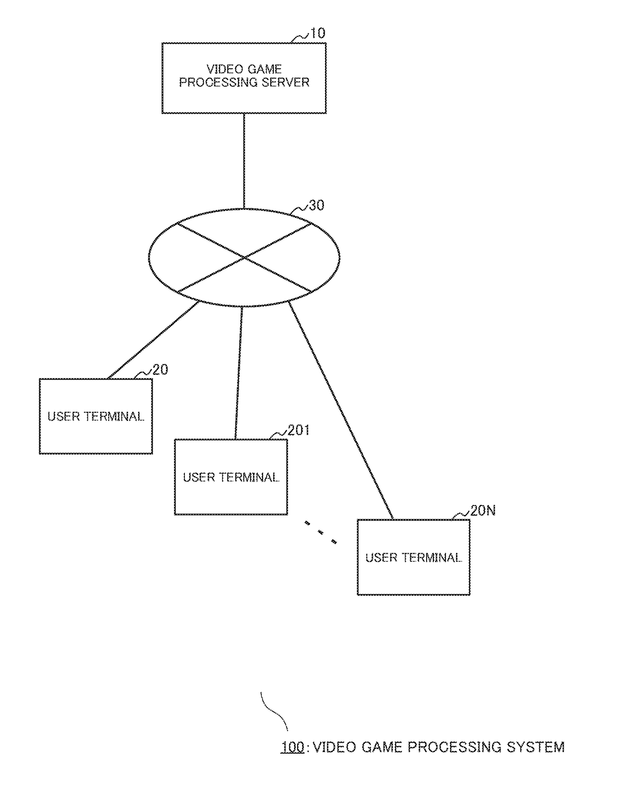 Program product and system