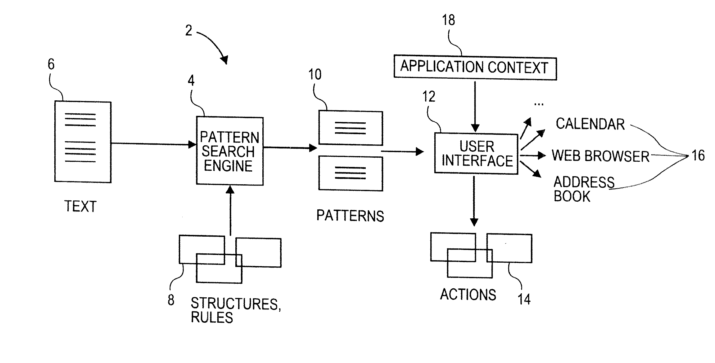 Pattern searching methods and apparatuses