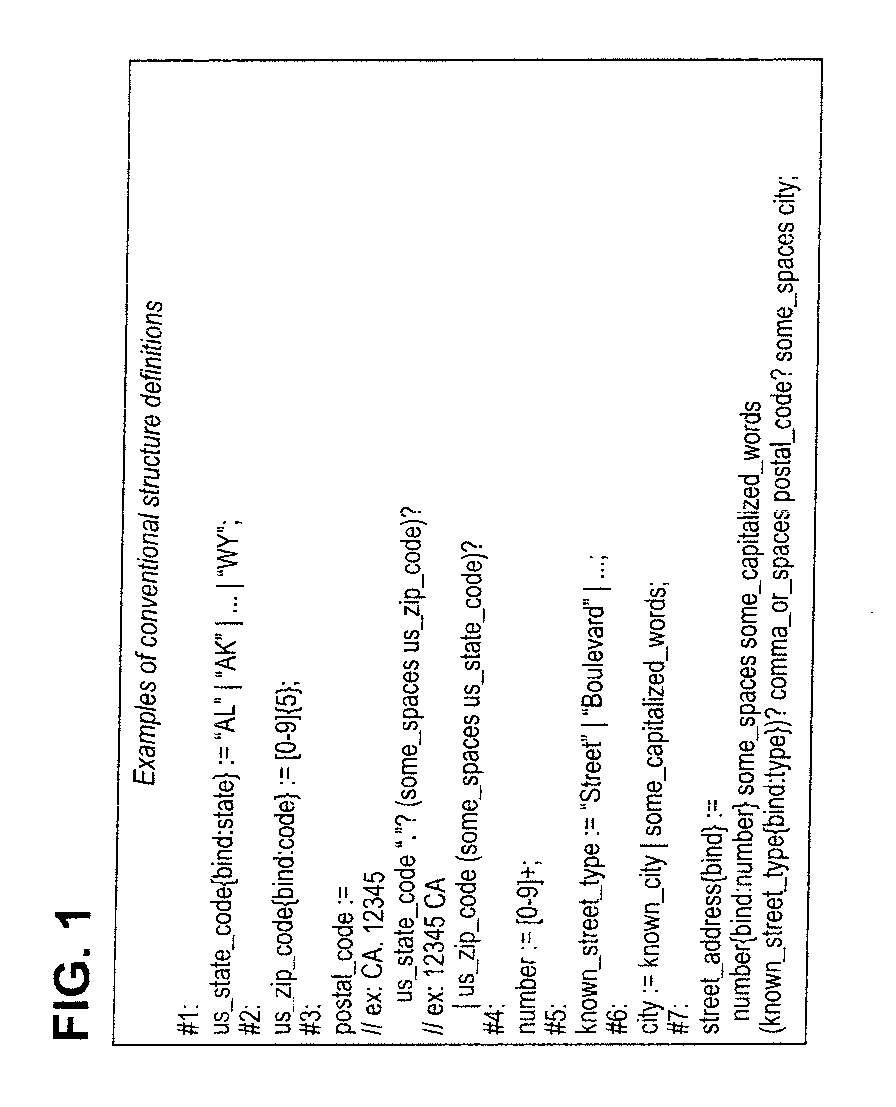Pattern searching methods and apparatuses