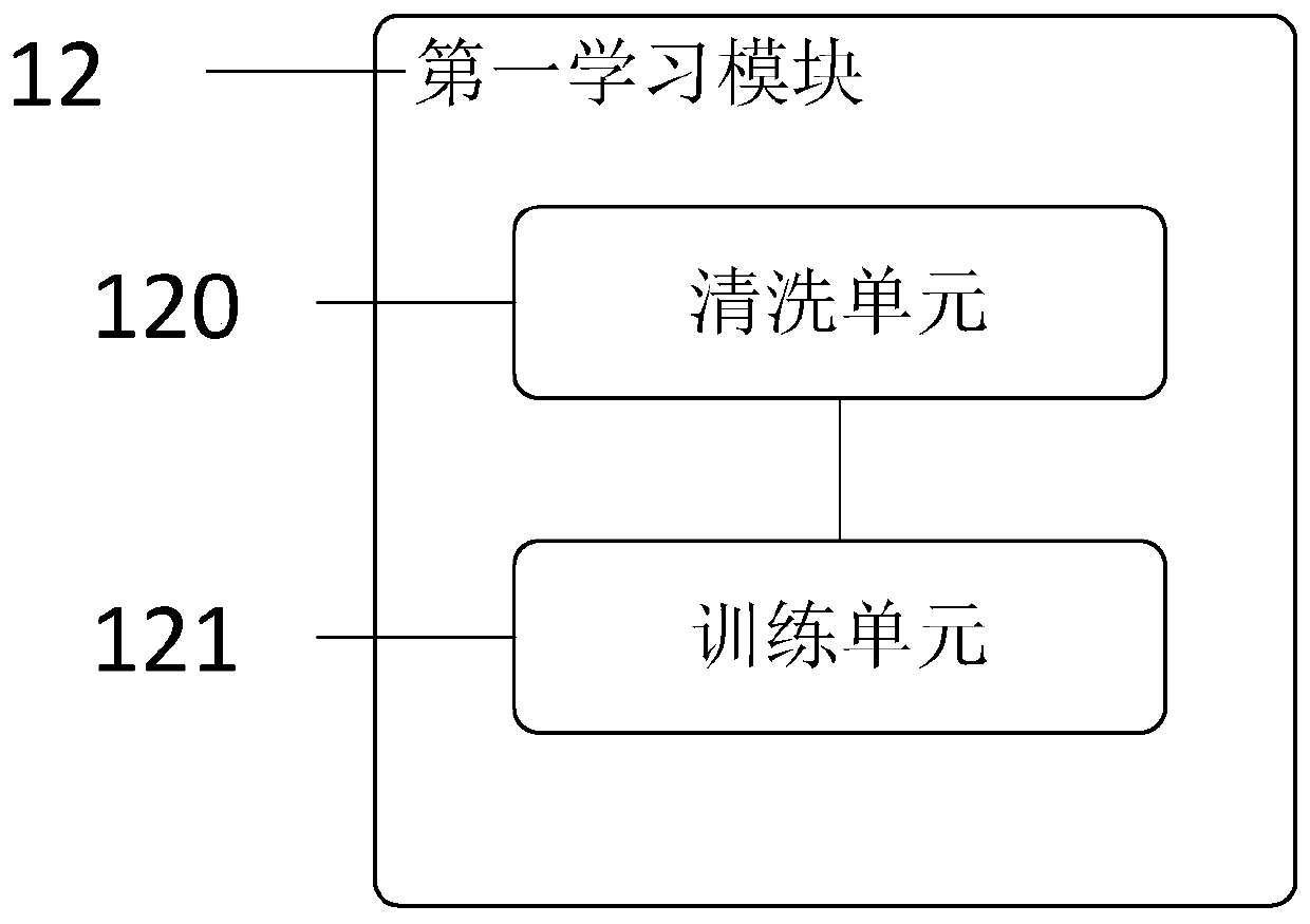 Deep message parsing system based on self-learning