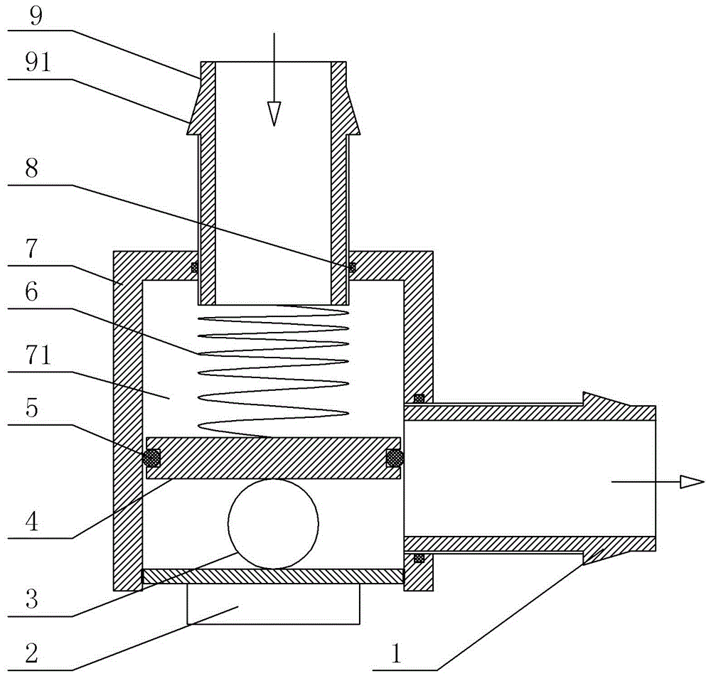 Direct-action type lateral flow regulator