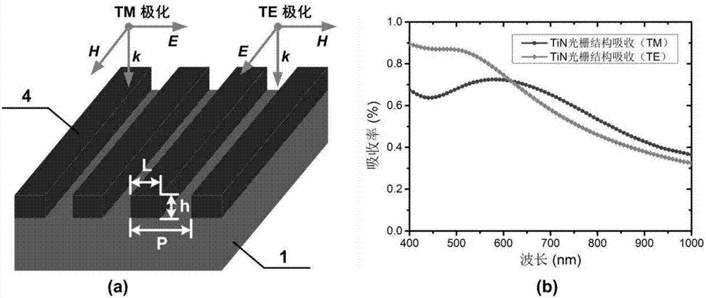 Titanium nitride-based novel nano-structure photocathode