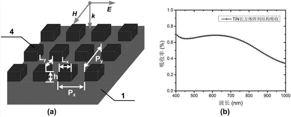 Titanium nitride-based novel nano-structure photocathode