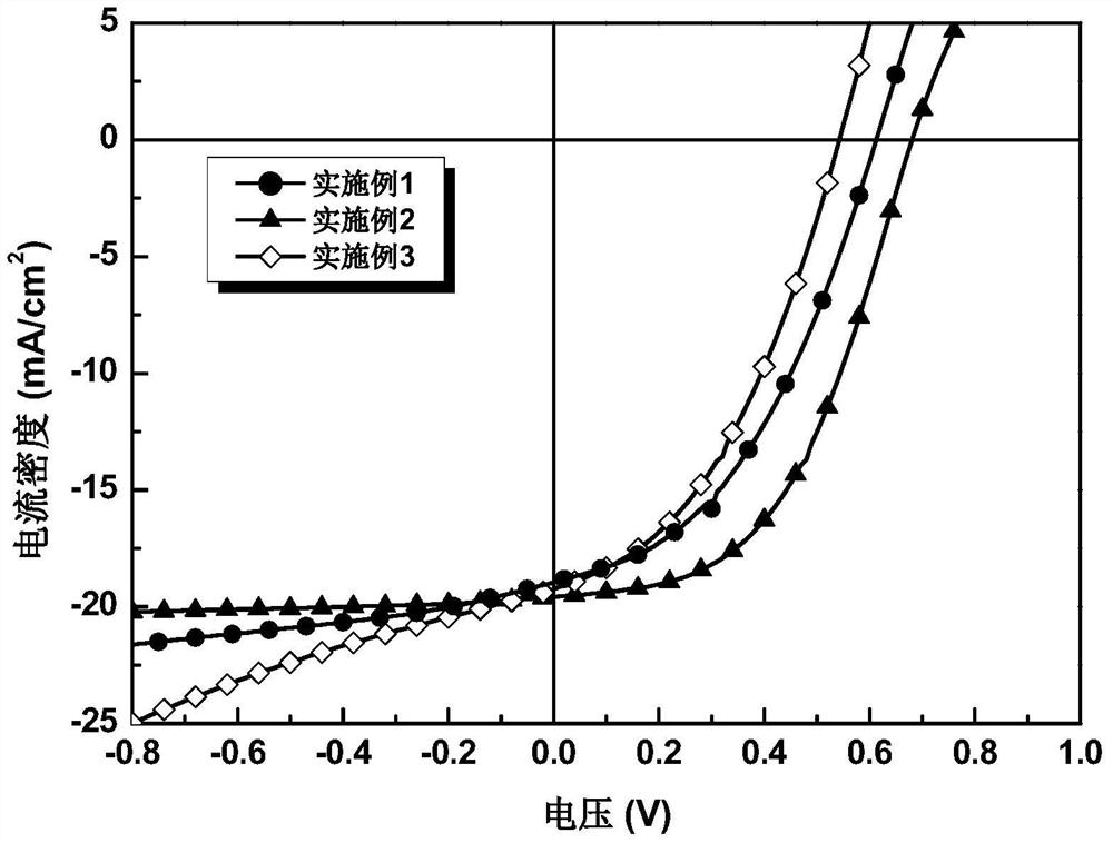 Perovskite thin film solar cell and preparation method thereof