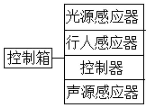 Outdoor water forest landscape system