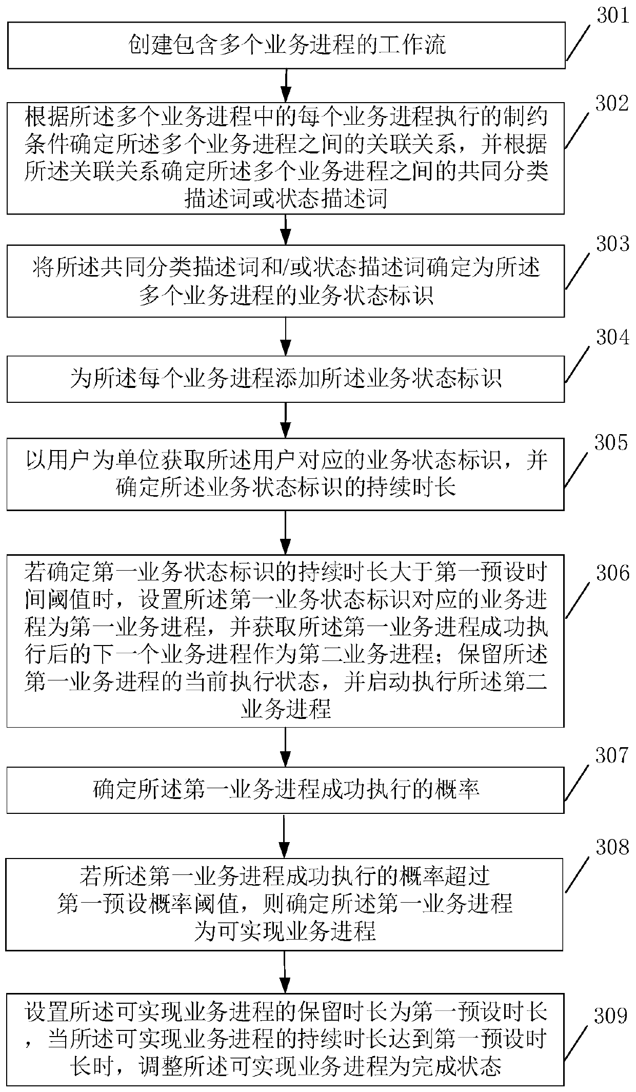 Business state identifier adding method and device and storage medium