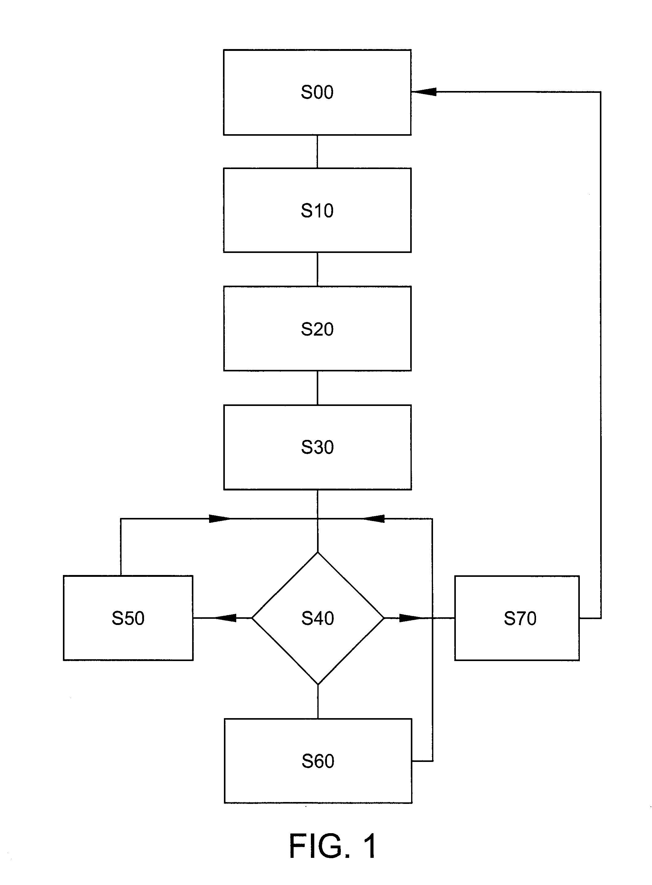 Method for controlling a power split continuously variable transmission and a power split continuously variable transmission