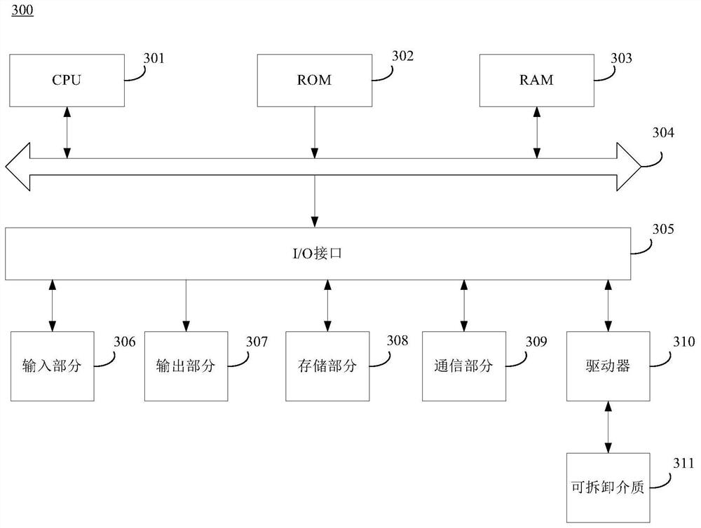 Video stream processing method, device and equipment and storage medium