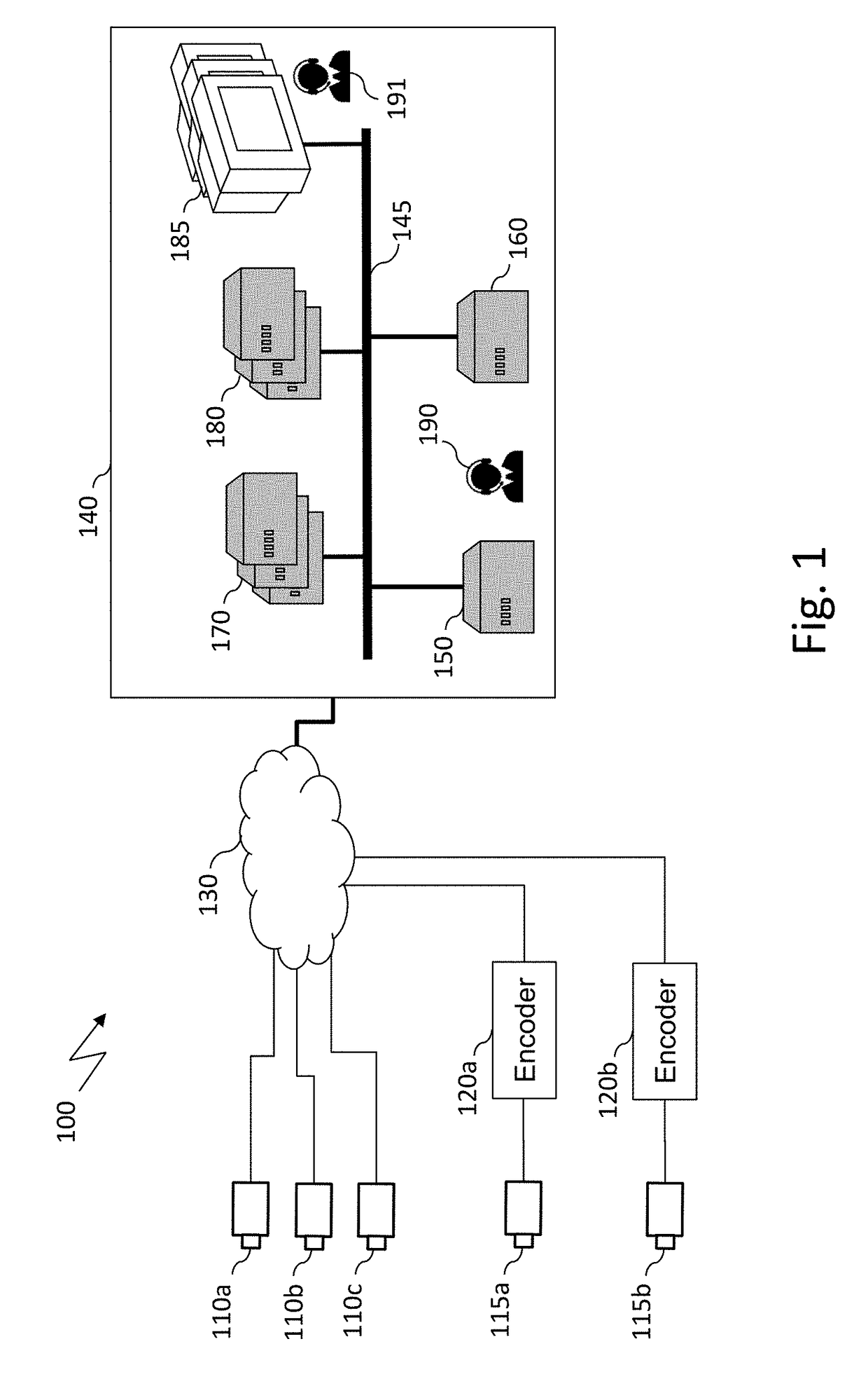 Method and system for determining encoding parameters of video sources in large scale video surveillance systems