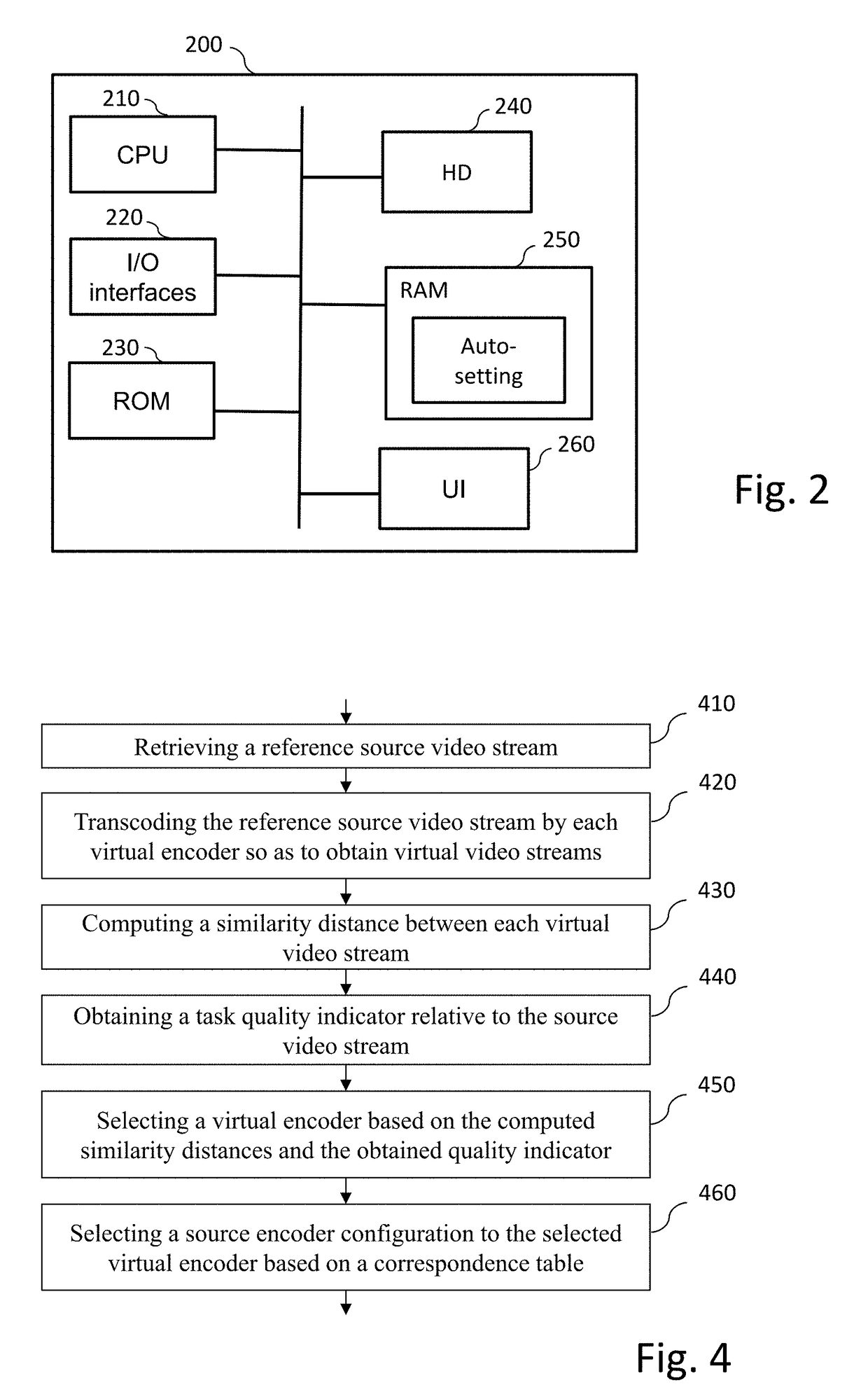 Method and system for determining encoding parameters of video sources in large scale video surveillance systems