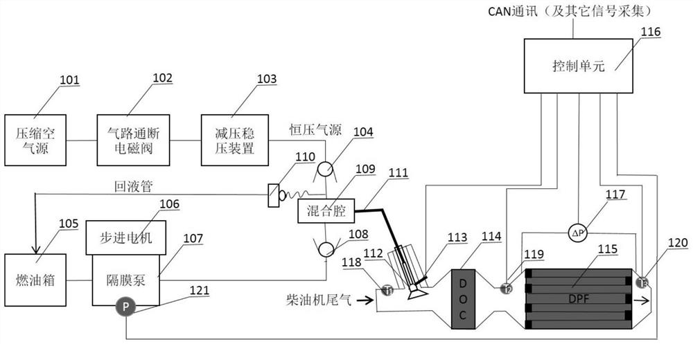 A dpf regeneration device with mixed two-phase flow medium and its exhaust temperature rising strategy