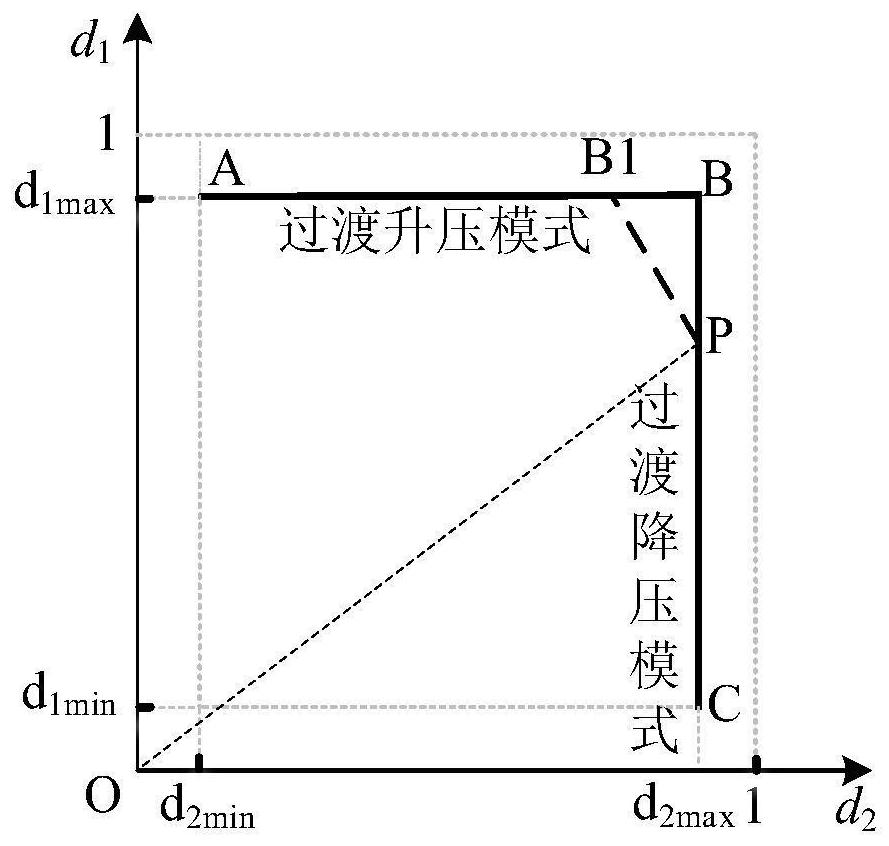 Two-mode control method and system for bidirectional reversible direct-current converter