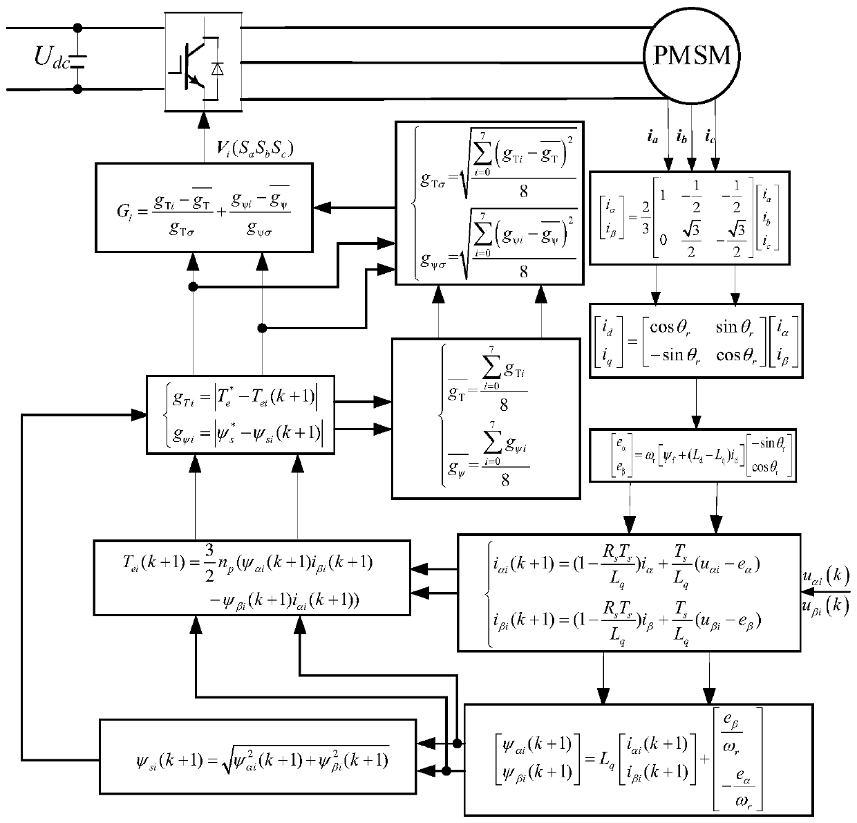 Permanent magnet synchronous motor weight-coefficient-free prediction torque control method based on normalization