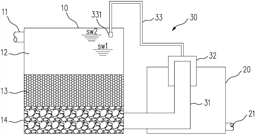 A constant water level filtration and backwashing integrated device and control method