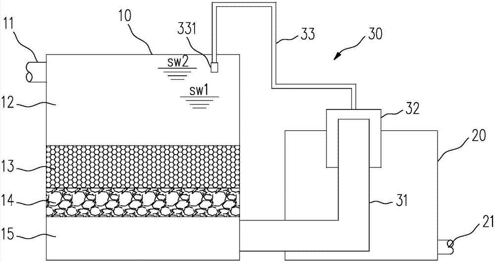 A constant water level filtration and backwashing integrated device and control method