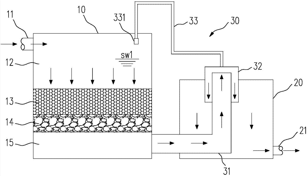 A constant water level filtration and backwashing integrated device and control method