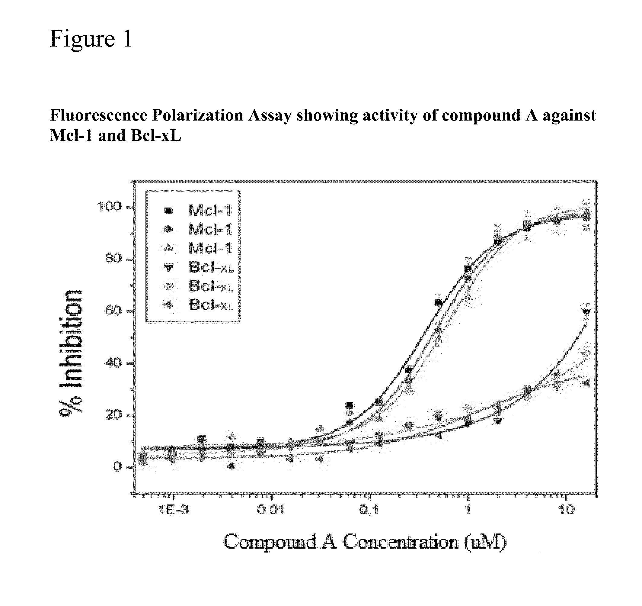 2,2'-biphenazine compounds and methods useful for treating diseases