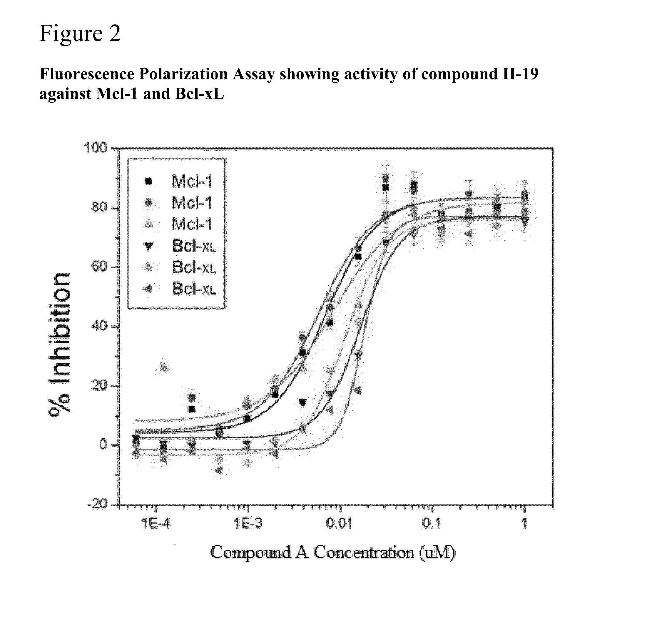 2,2'-biphenazine compounds and methods useful for treating diseases