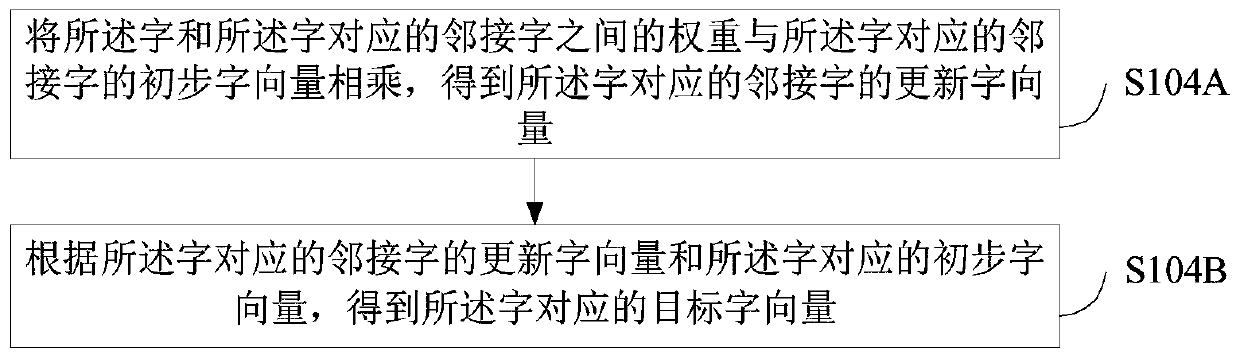 Method and device for determining relationship category between entities and computer equipment