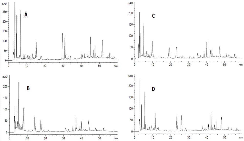 Simultaneous determination method of multi-index components and fingerprint construction method of compound Shilintong preparation