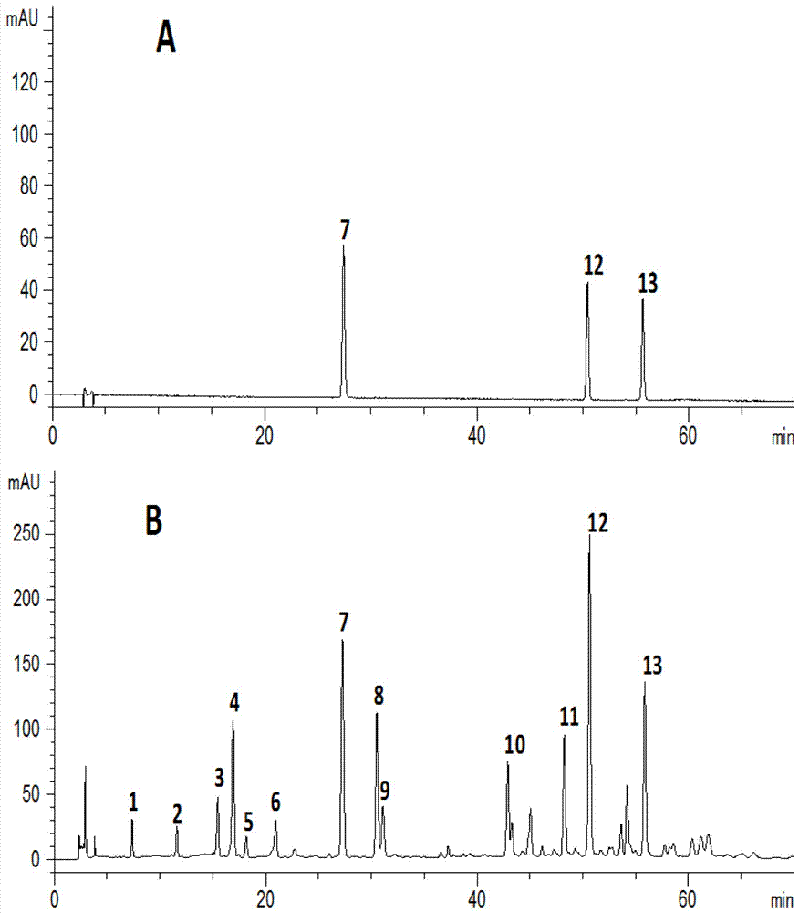 Simultaneous determination method of multi-index components and fingerprint construction method of compound Shilintong preparation