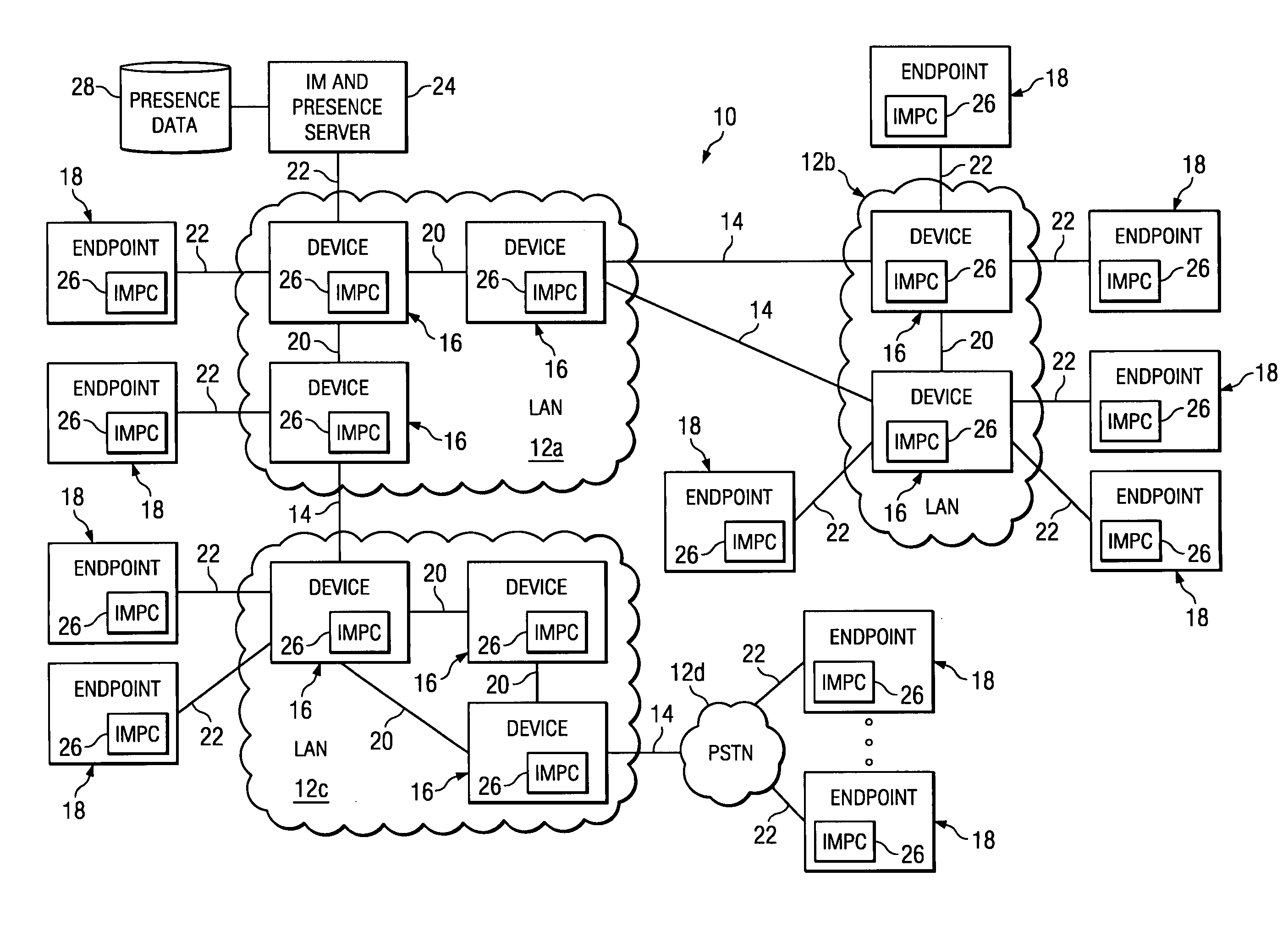 Presence-based management in a communication network