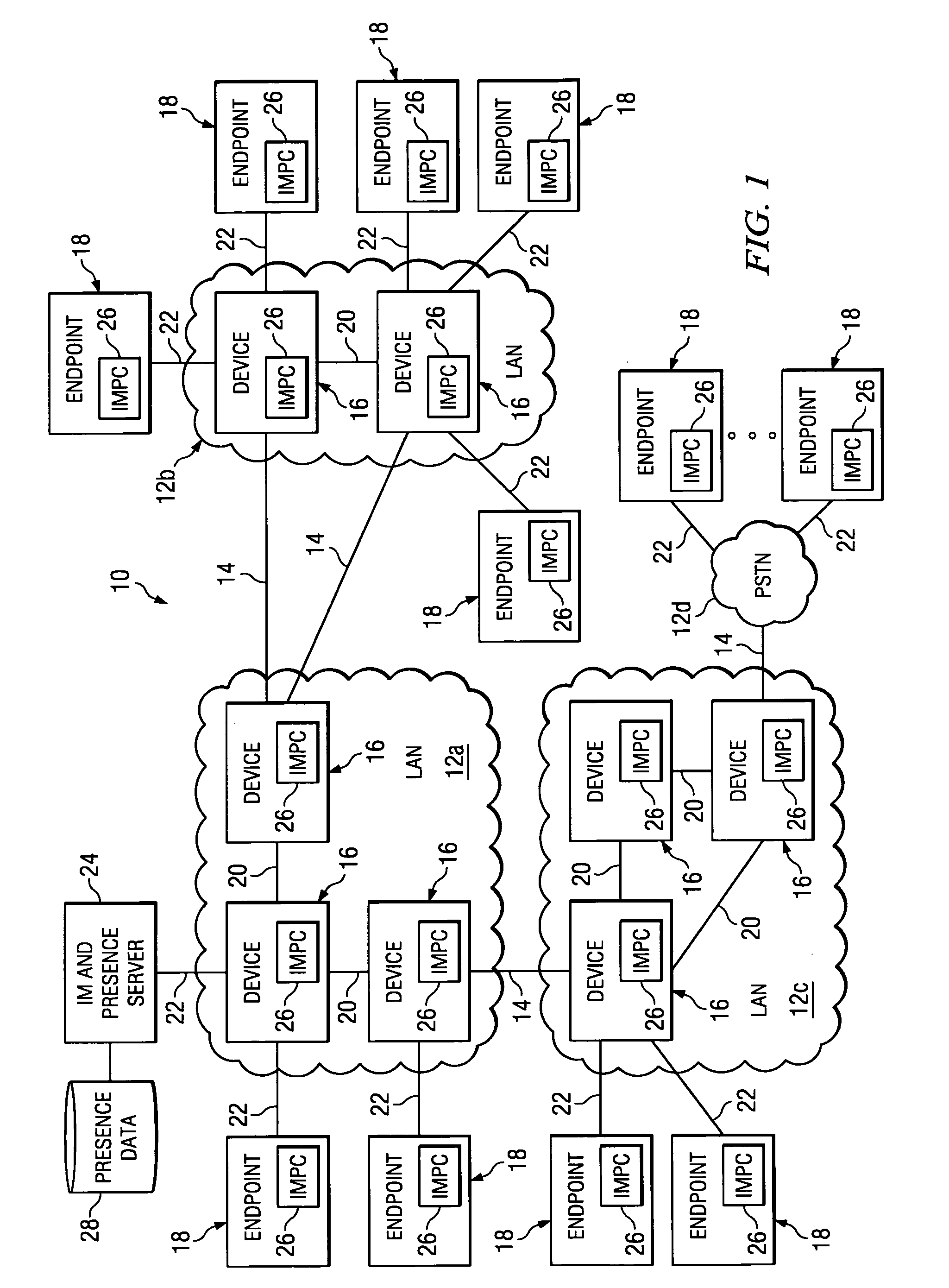 Presence-based management in a communication network