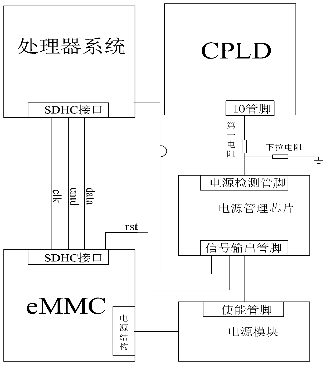 EMMC power-down protection test method and system