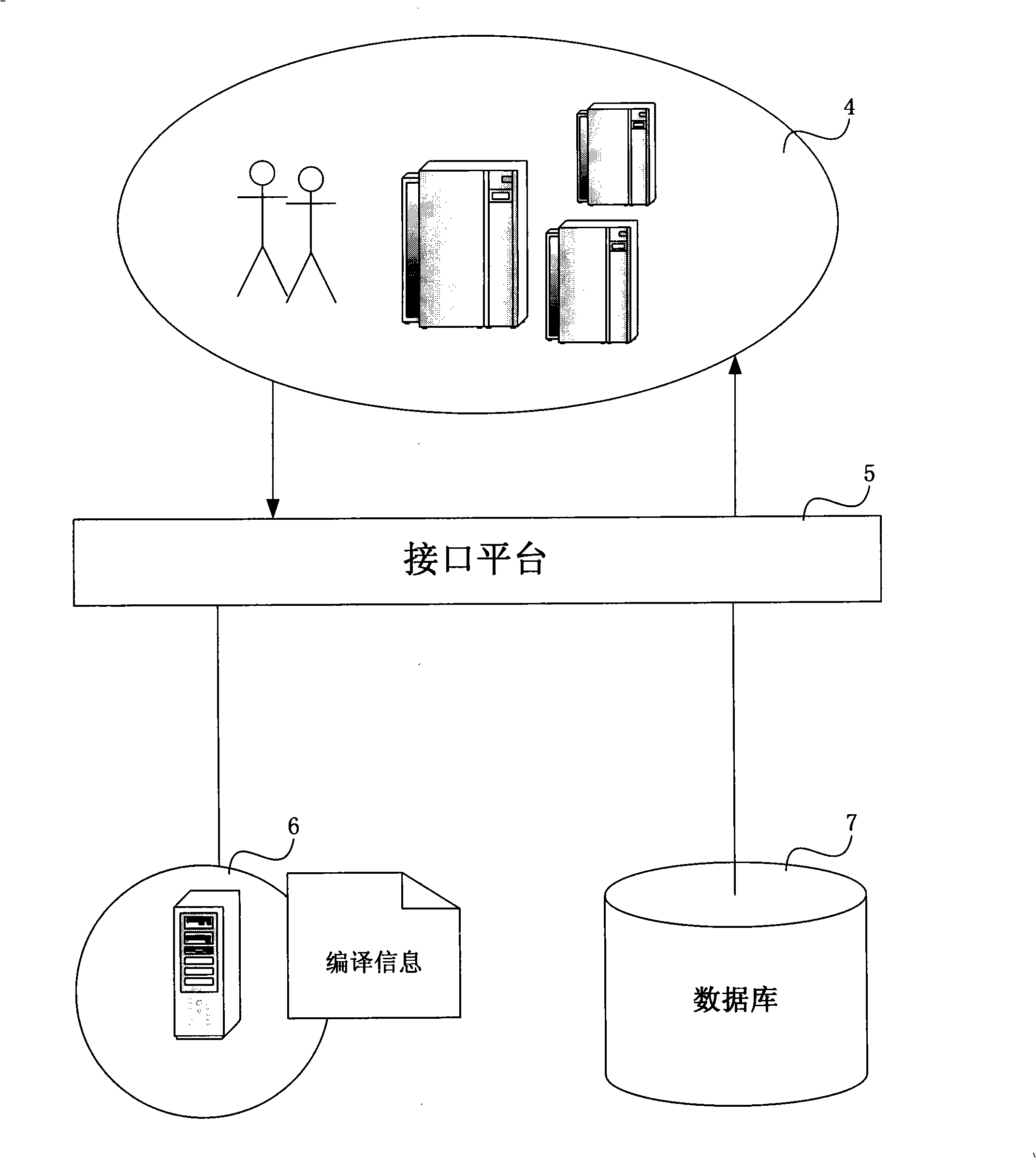Compiling system and method