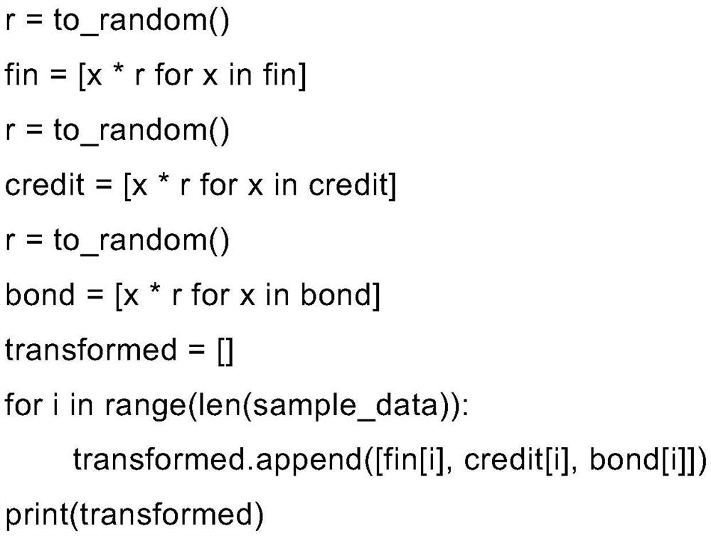 Big data desensitization method