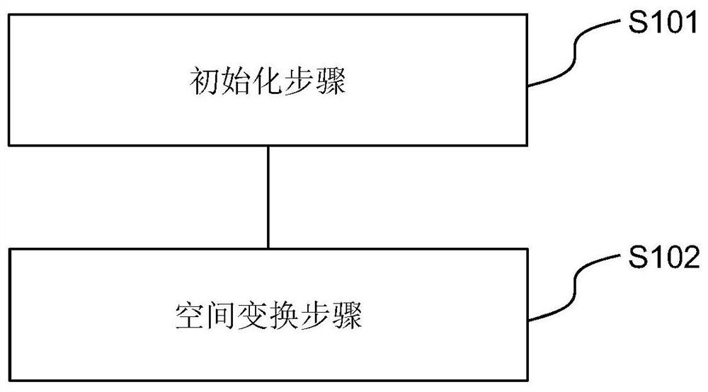 Big data desensitization method