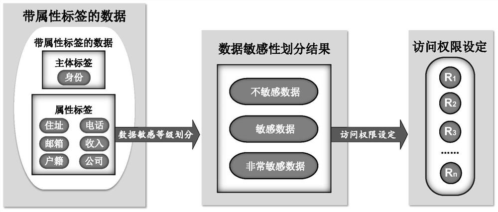 A risk control method and system for credit big data