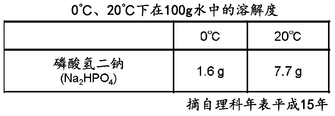 Latent-heat storage material, cooling tool, cooler box, distribution packaging container, and cooling unit