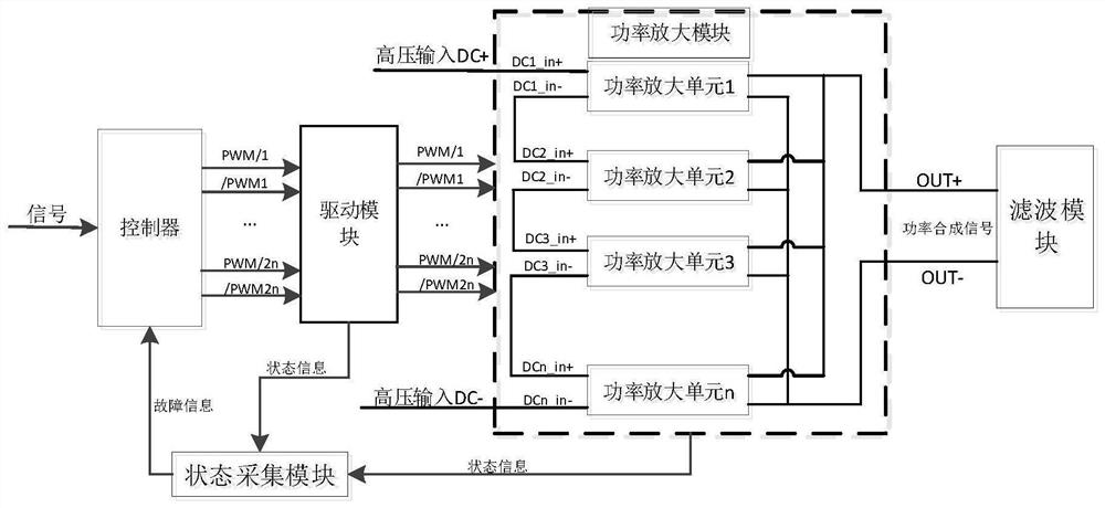 Power amplifier