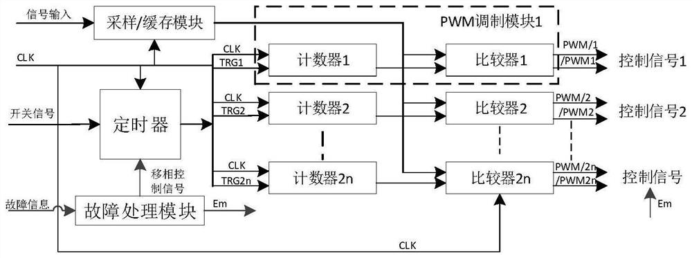 Power amplifier