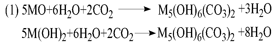 Method for synthesizing organic salt heat stabilizer