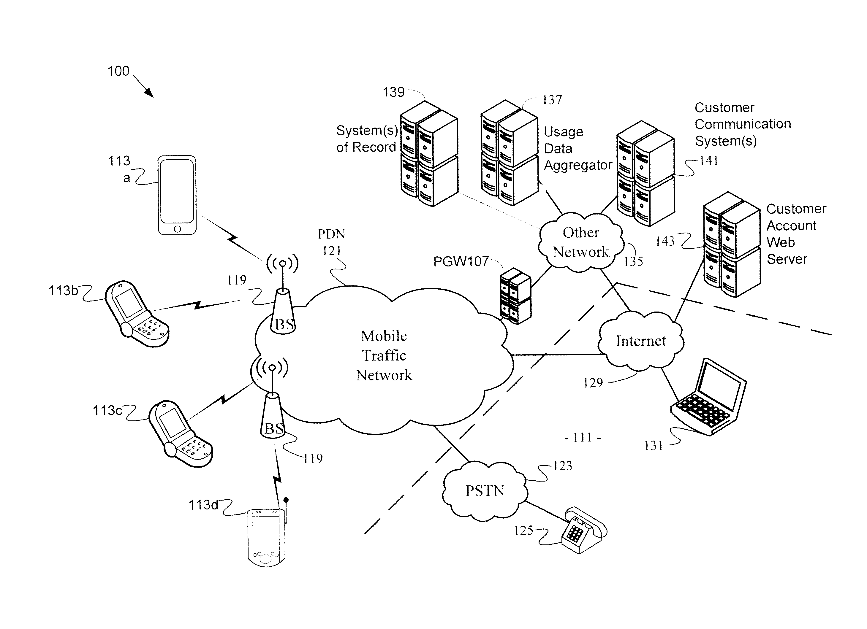 Self-activation through a non-activated device