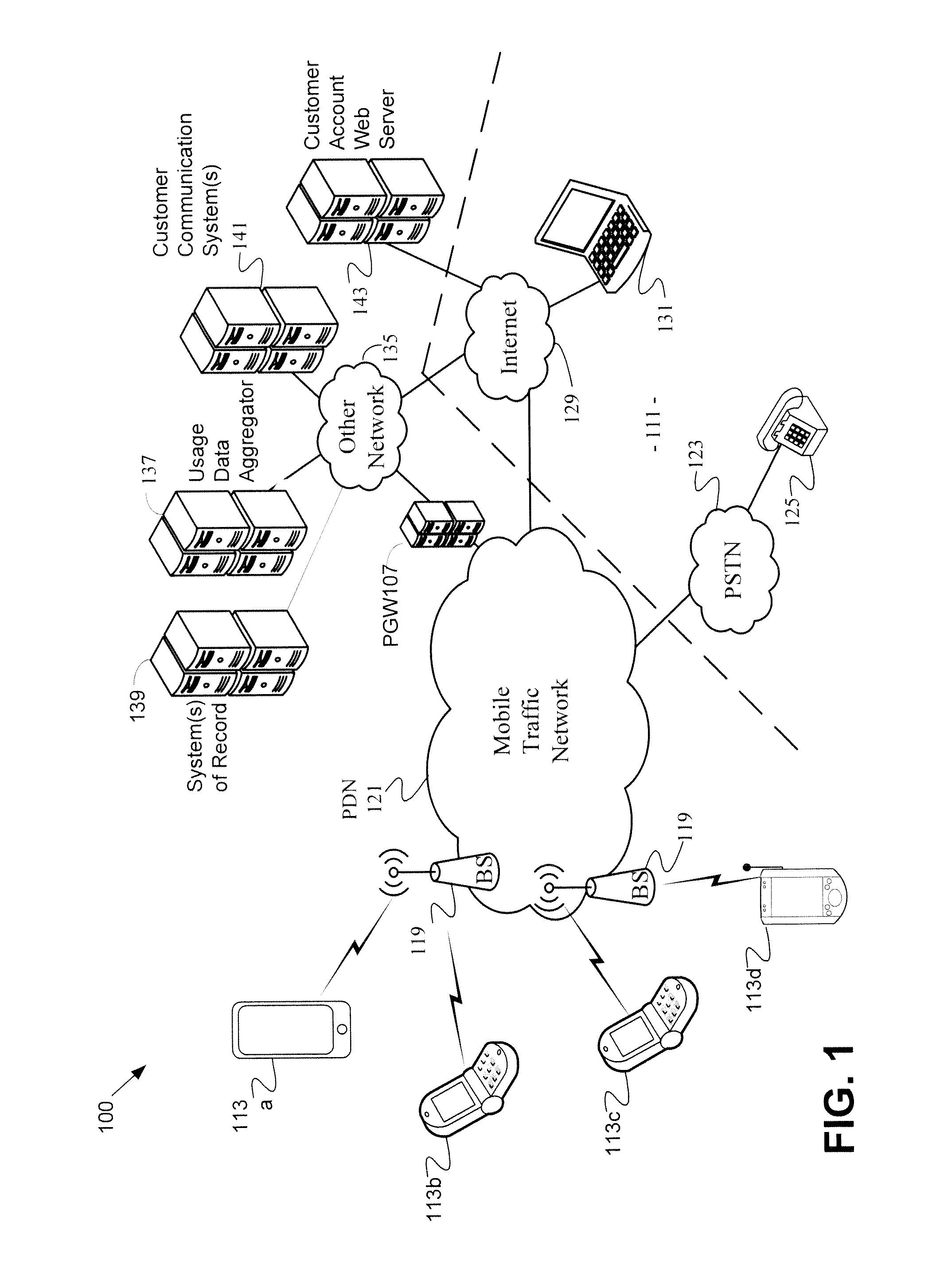 Self-activation through a non-activated device