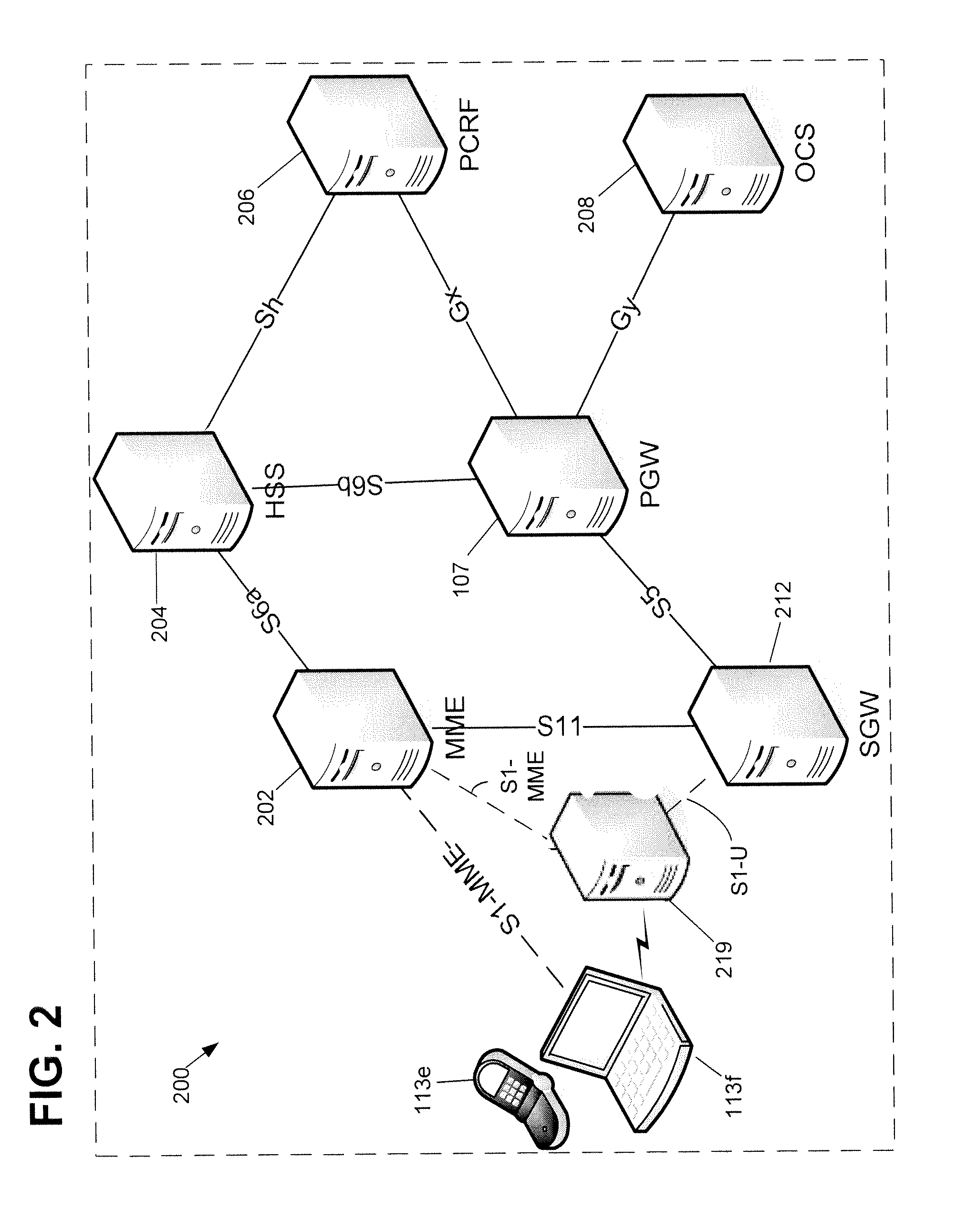 Self-activation through a non-activated device